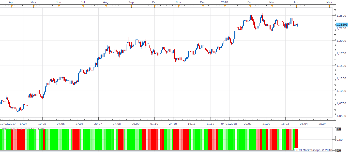 EURUSD D1 (04-02-2018 0355).png