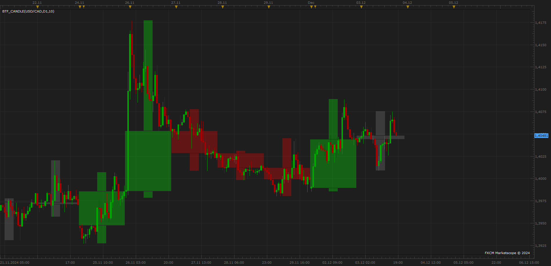 USDCAD H1 (12-03-2024 1928).png