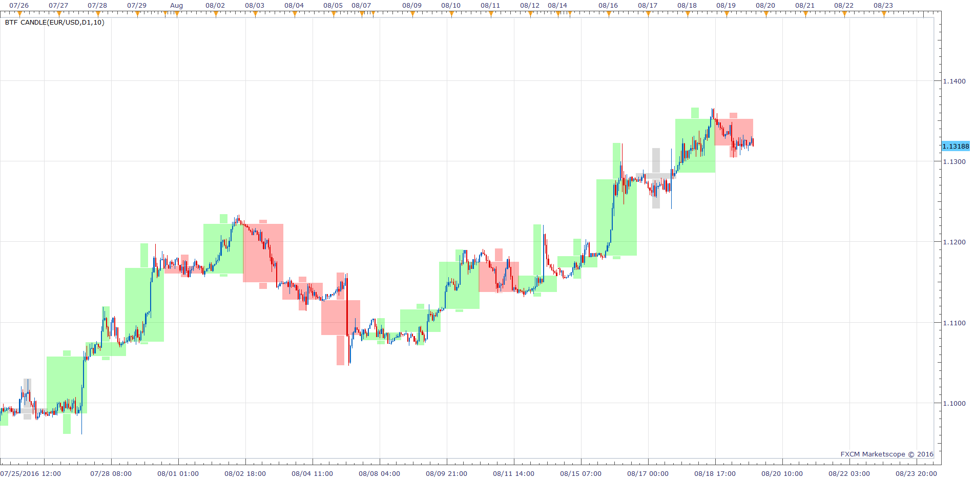 EURUSD H1 (08-21-2016 1205).png