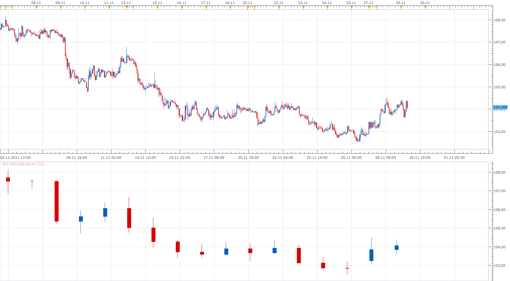 BTF Price.png