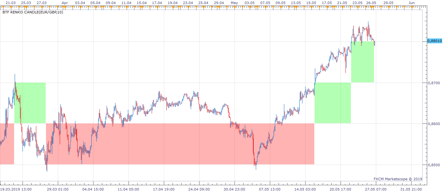 EURGBP H2 (05-27-2019 0950).png
