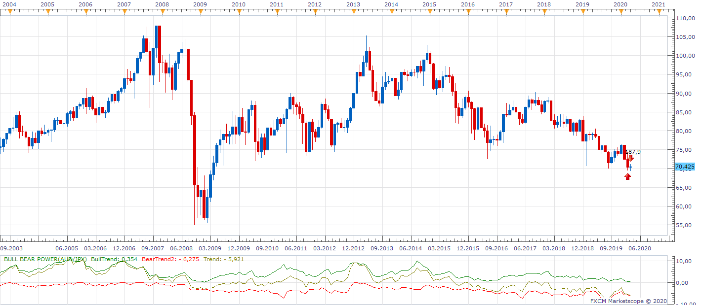 AUDJPY M1 (03-02-2020 1847).png