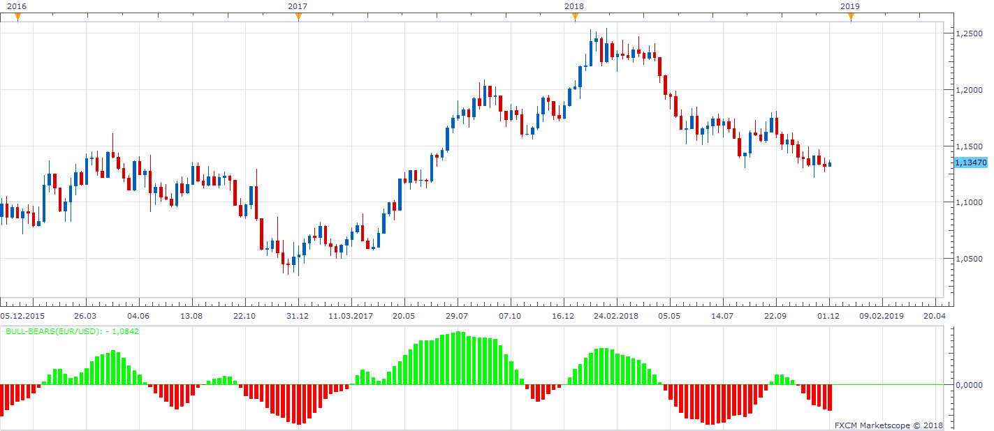 EURUSD W1 (12-03-2018 1549).png
