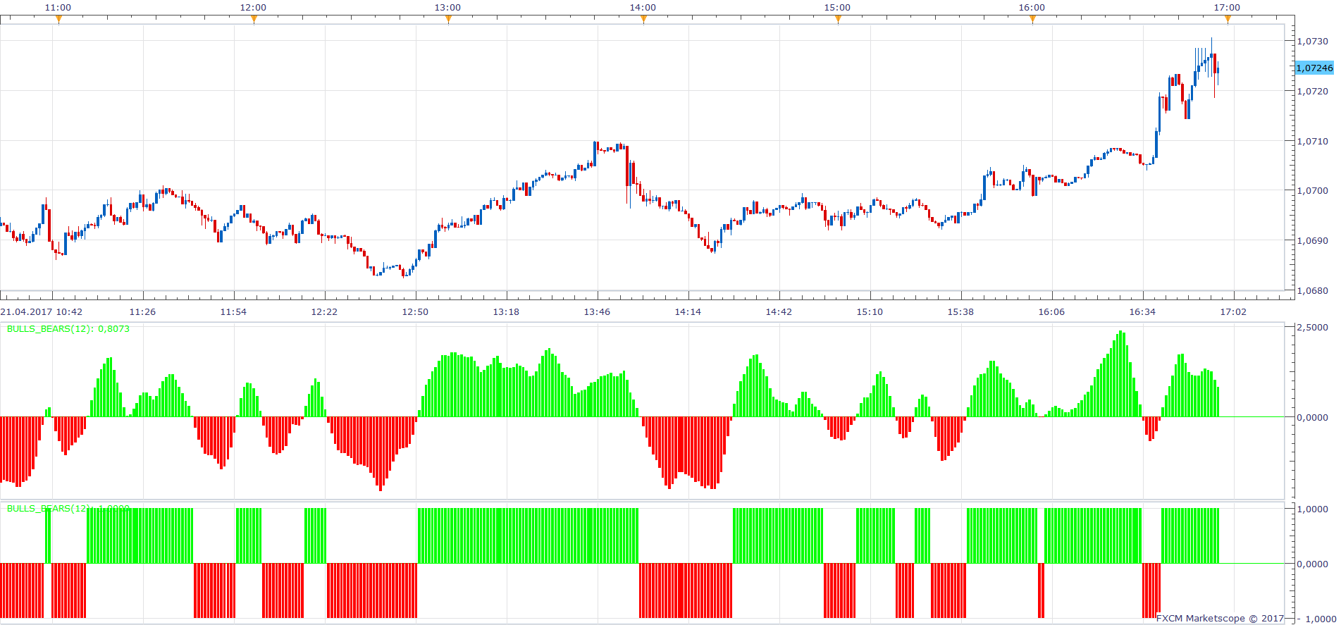 EURUSD m1 (04-22-2017 2045).png