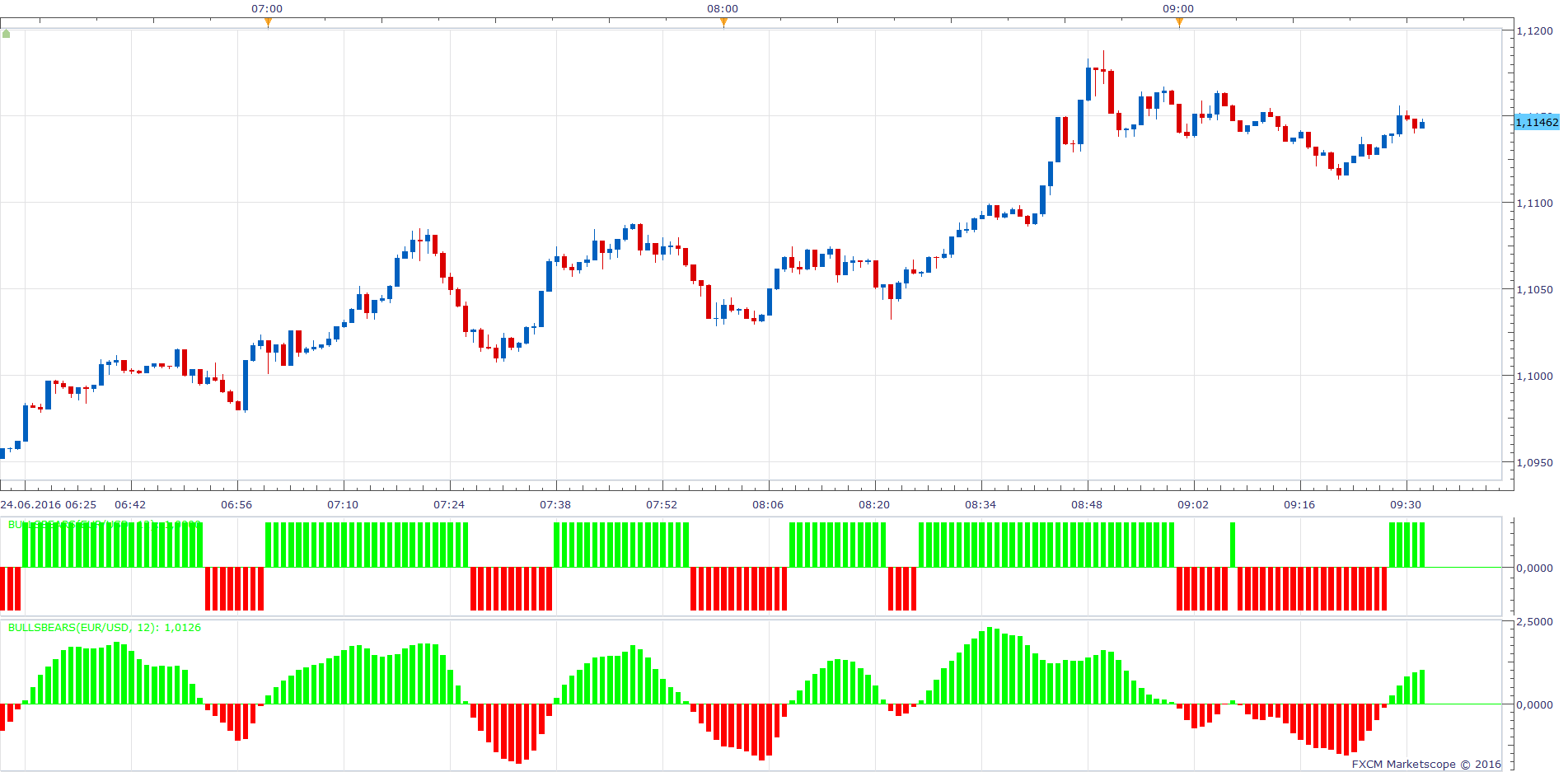 EURUSD m1 (06-24-2016 1032).png