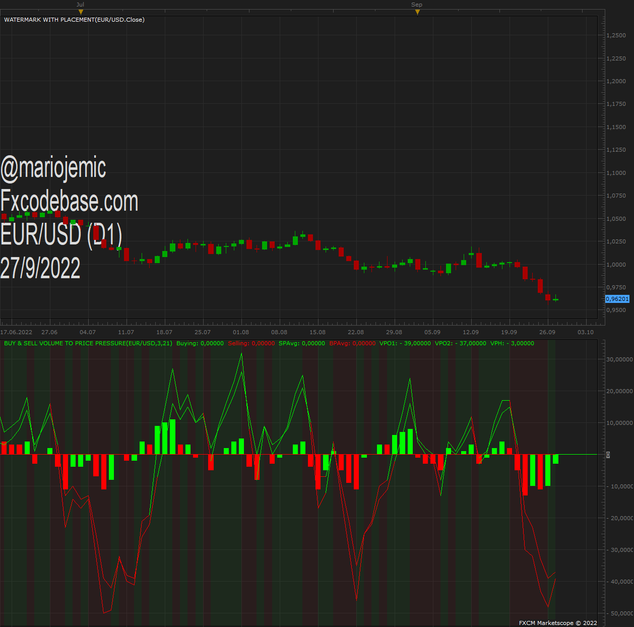 EURUSD D1 (09-27-2022 1110).png