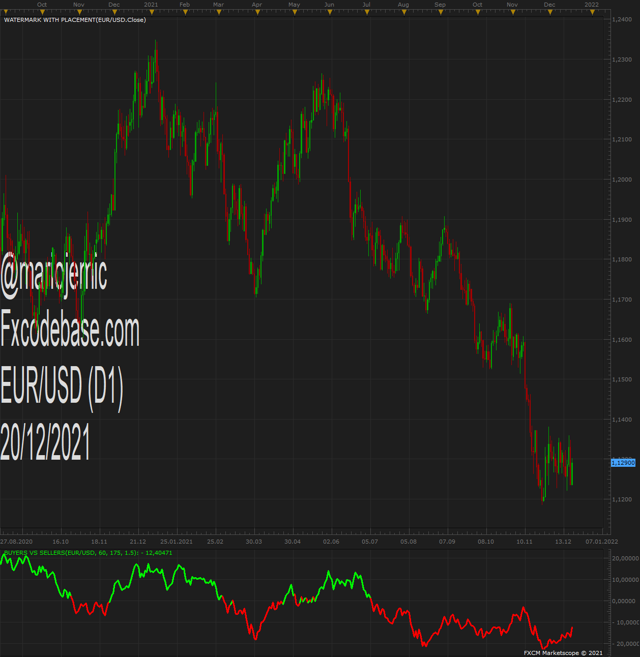 EURUSD D1 (12-20-2021 1652).png
