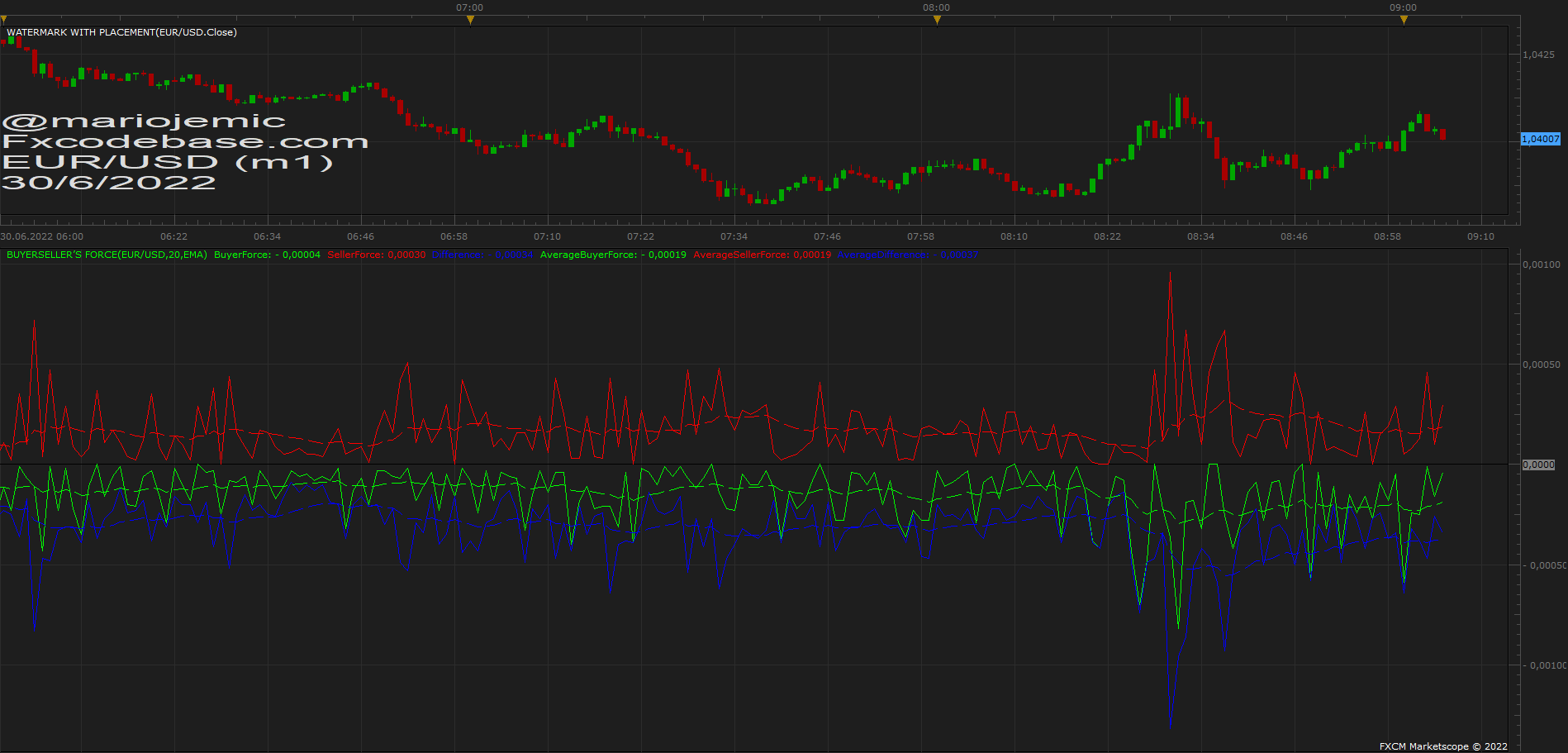 EURUSD m1 (06-30-2022 1505).png