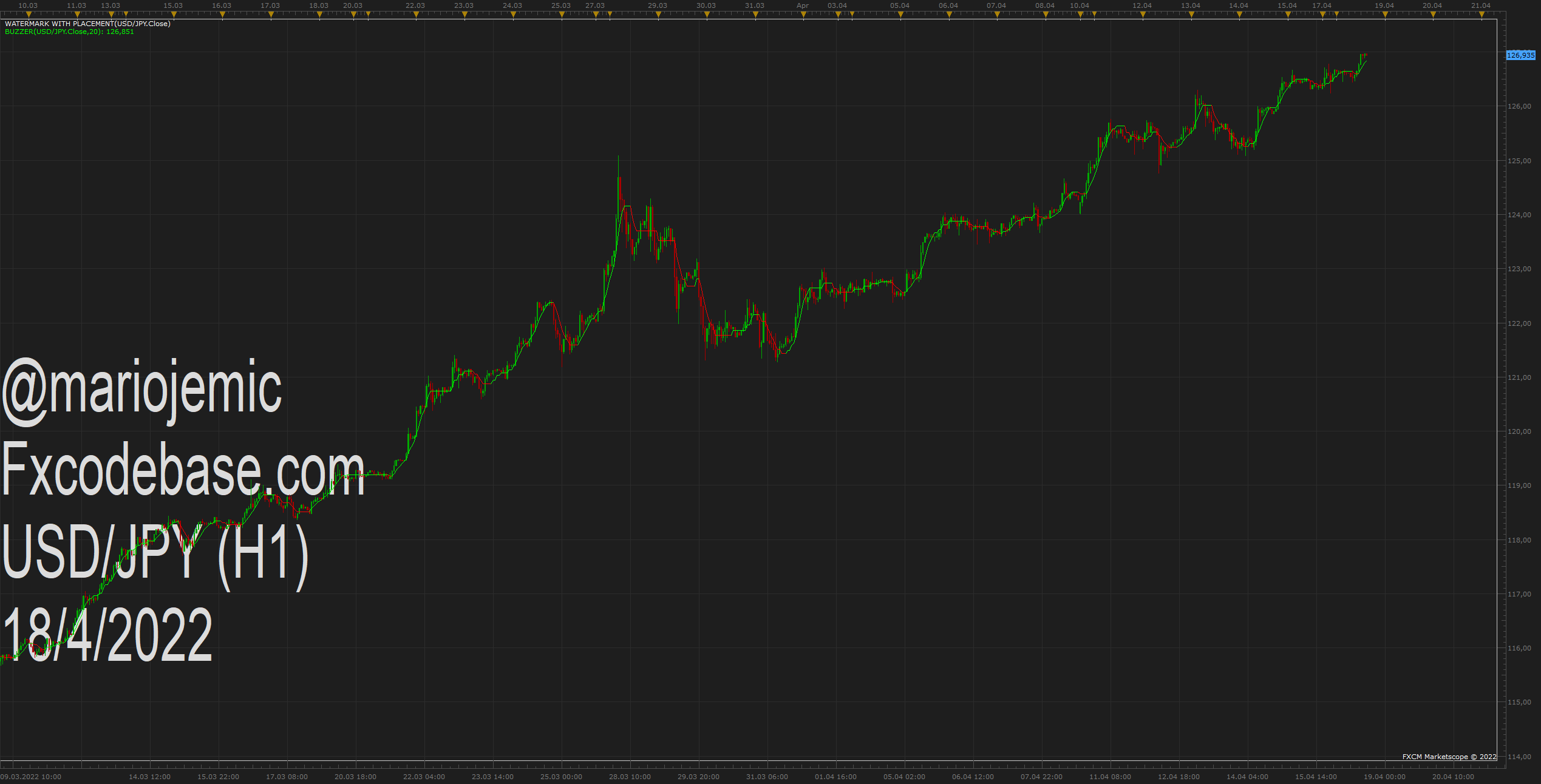 USDJPY H1 (04-18-2022 2111).png