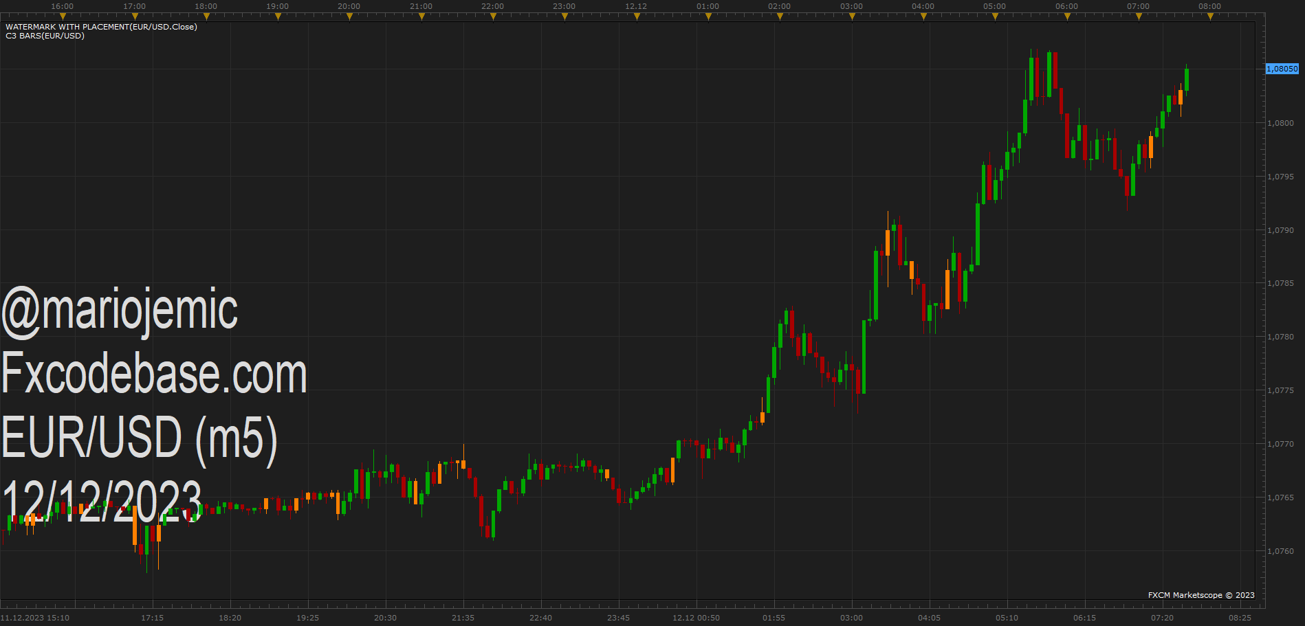 EURUSD m5 (12-12-2023 1344).png