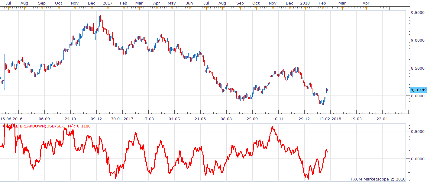 USDSEK D1 (02-09-2018 0950).png