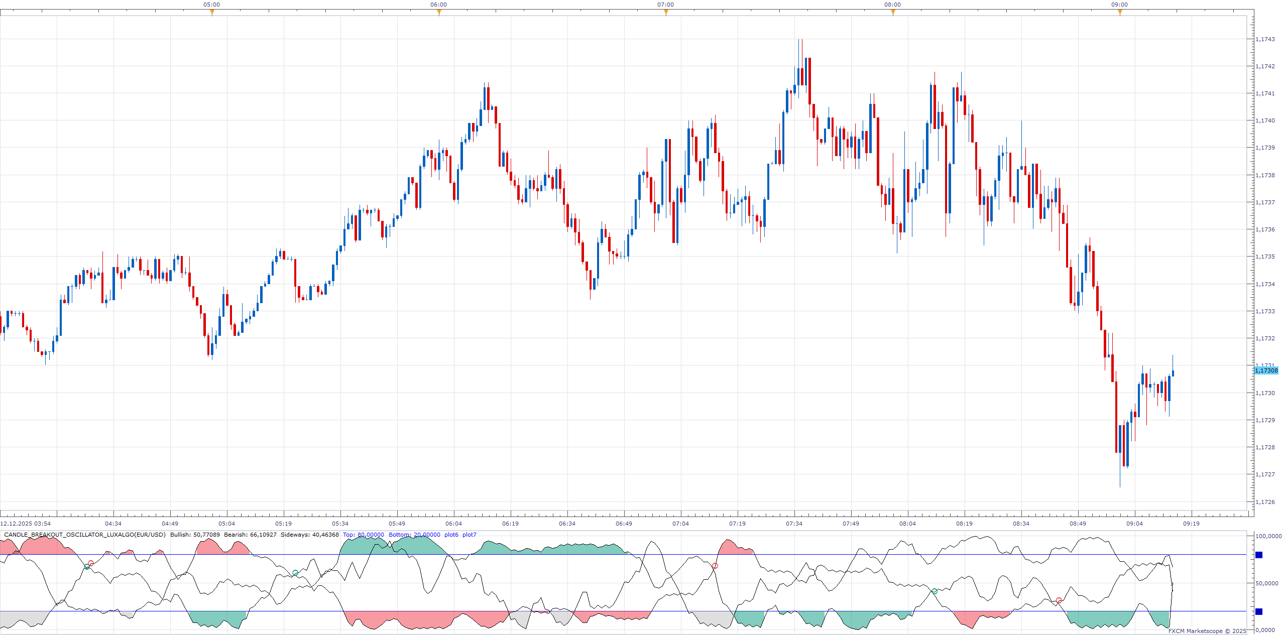 EURUSD m1 (12-12-2025 1014).png