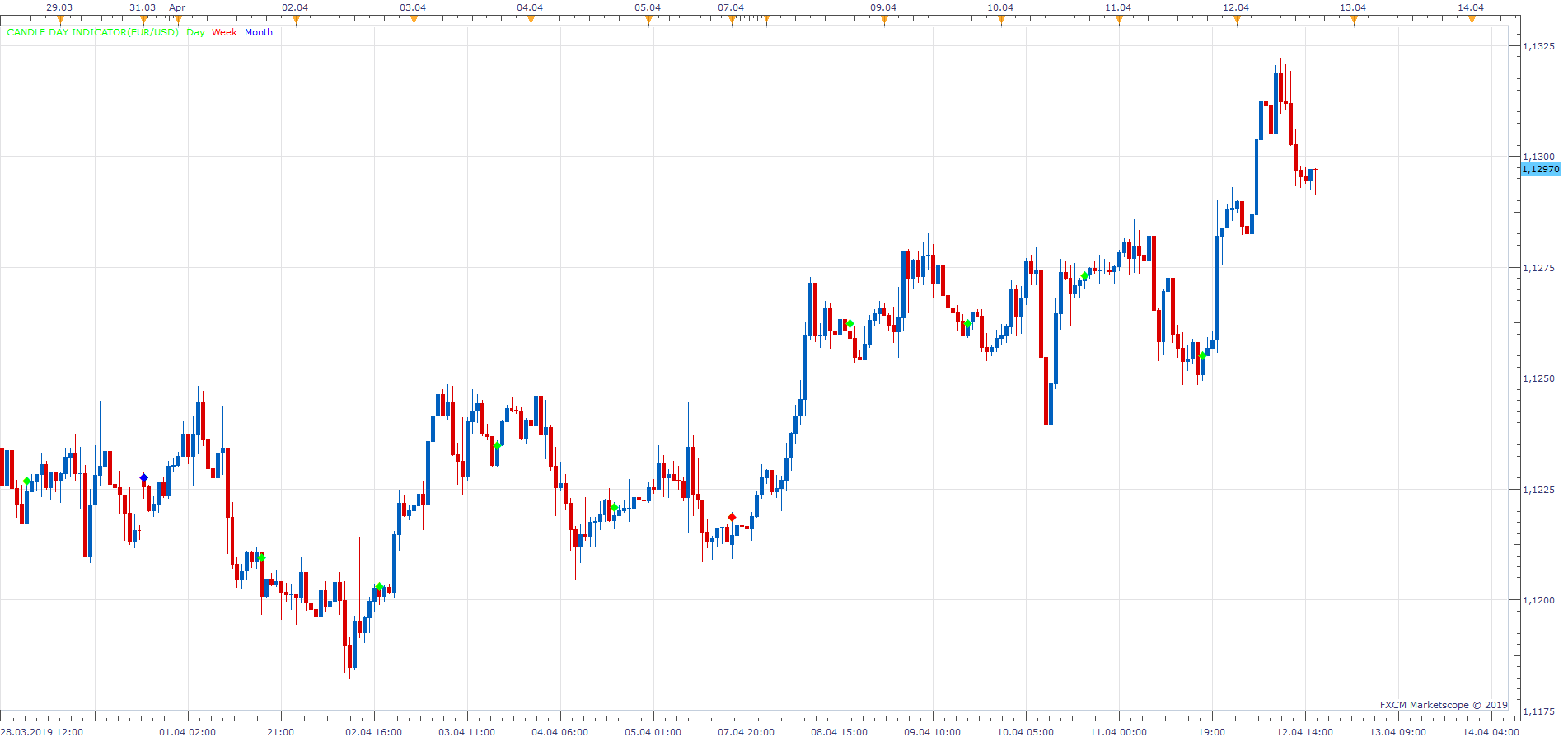 EURUSD H1 (04-14-2019 1054).png
