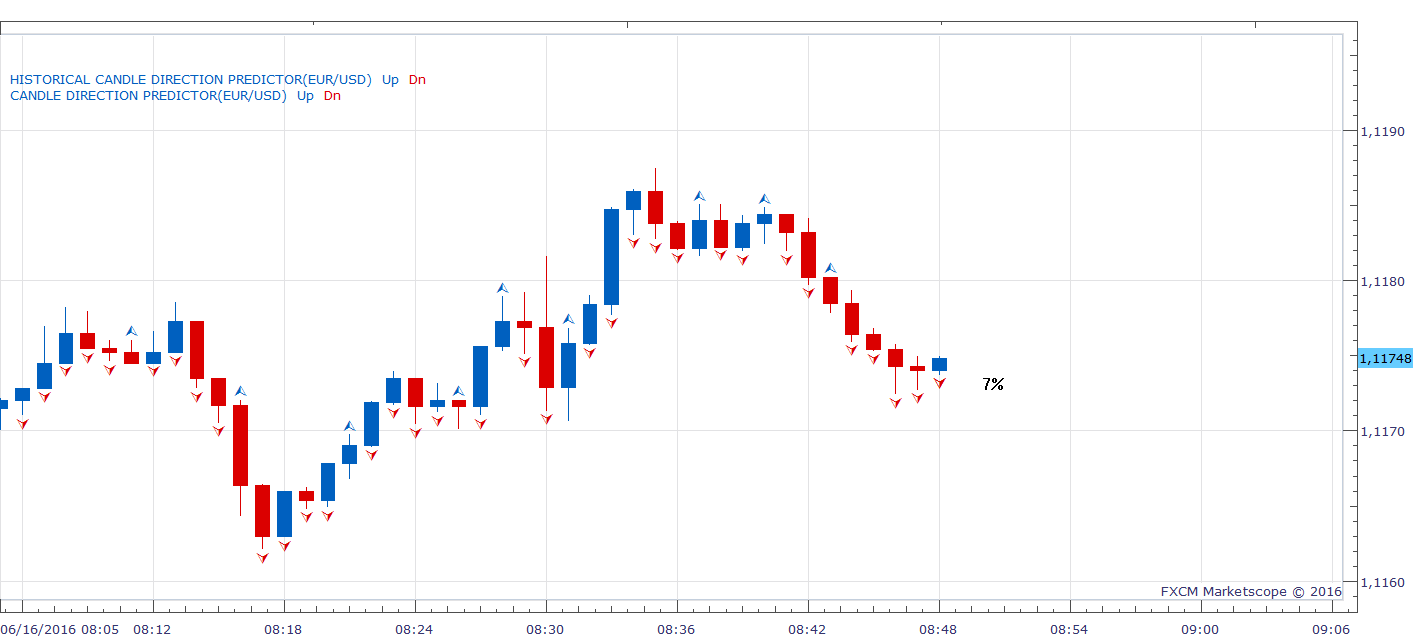 EURUSD m1 (06-21-2016 1645).png