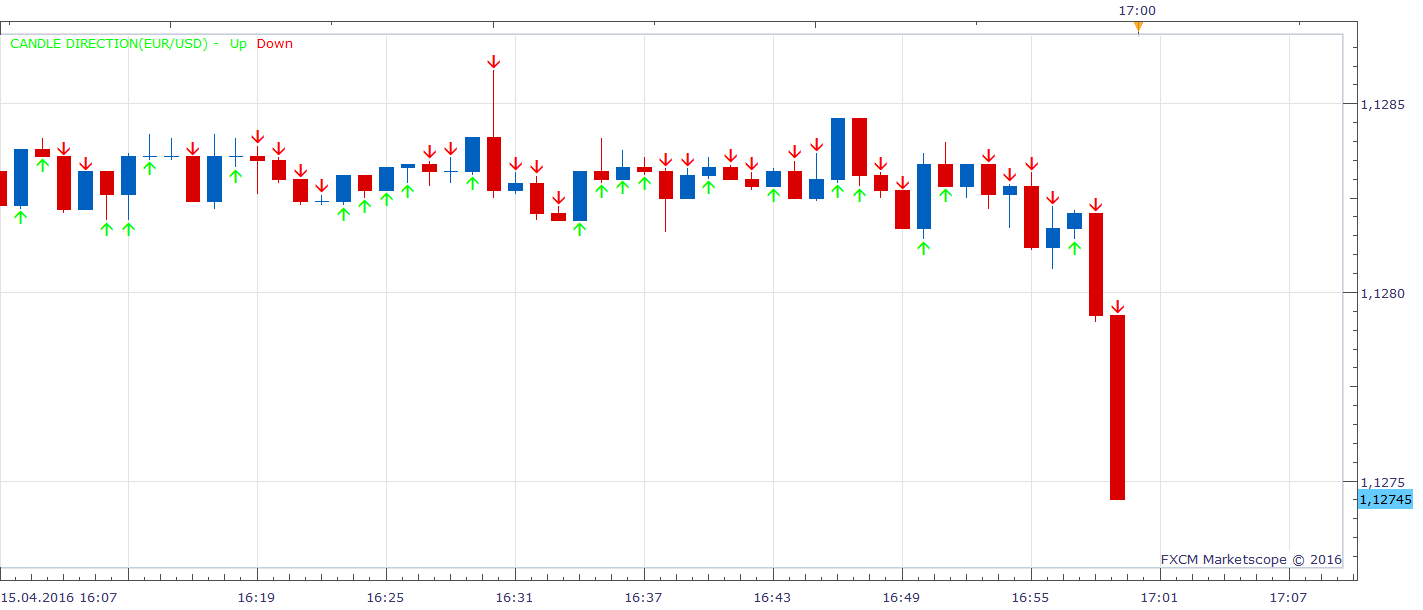 EURUSD m1 (04-17-2016 1702).png