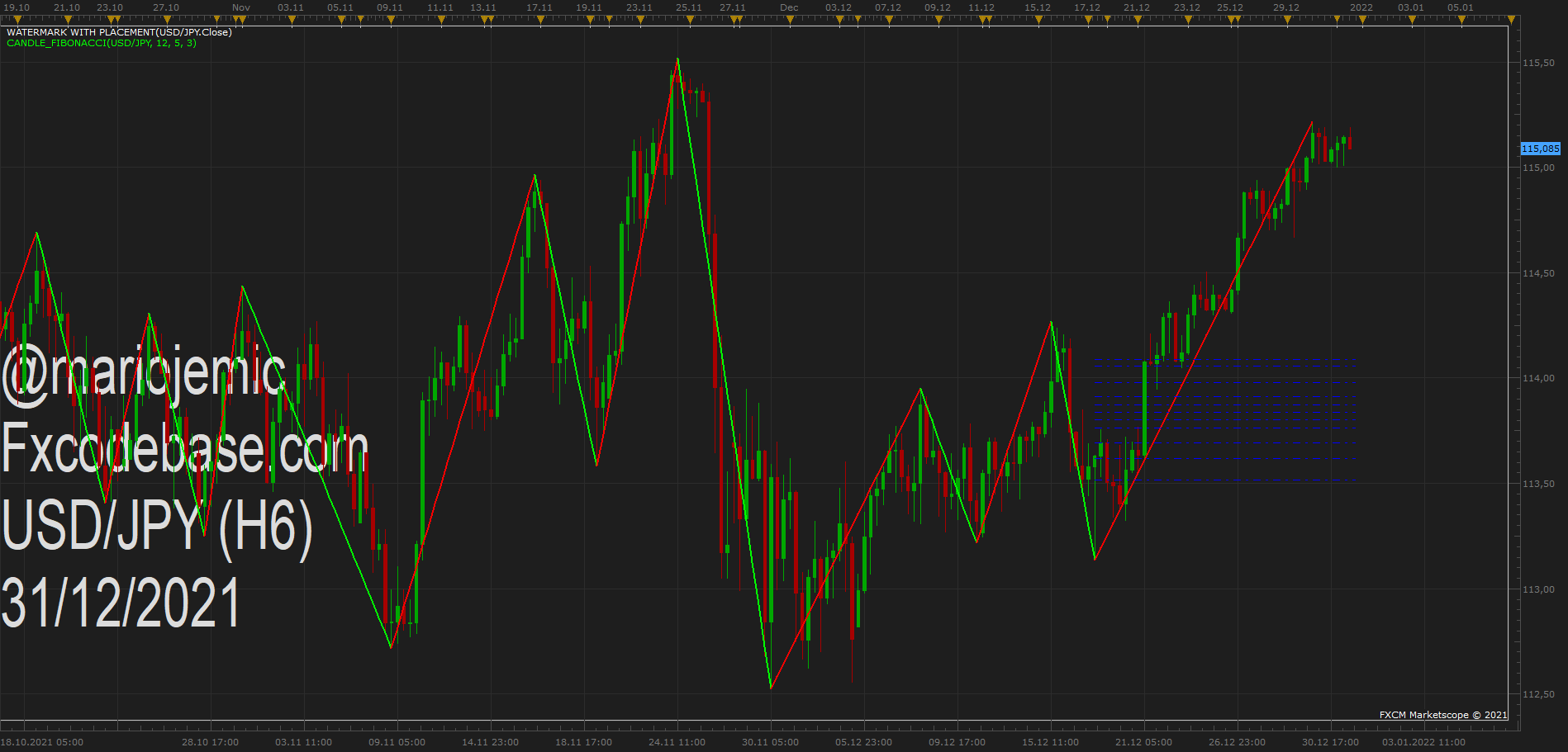 USDJPY H6 (12-31-2021 1812).png