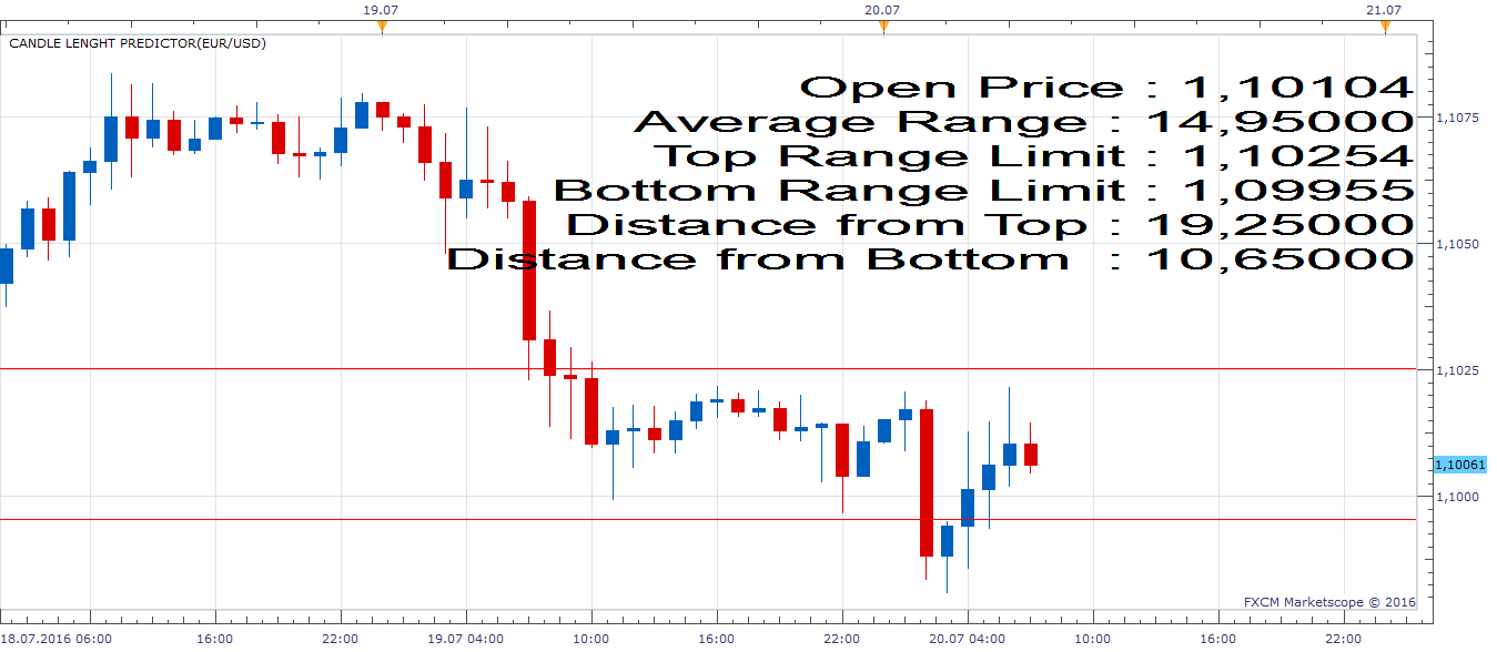 EURUSD H1 (07-20-2016 1349).png