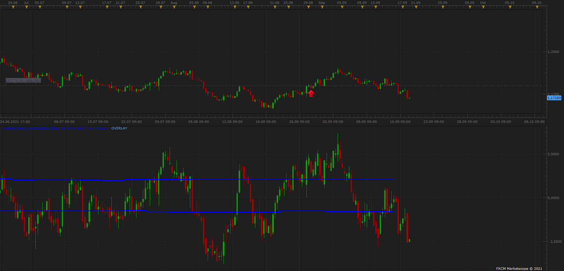 EURUSD H8 (09-19-2021 2321).png