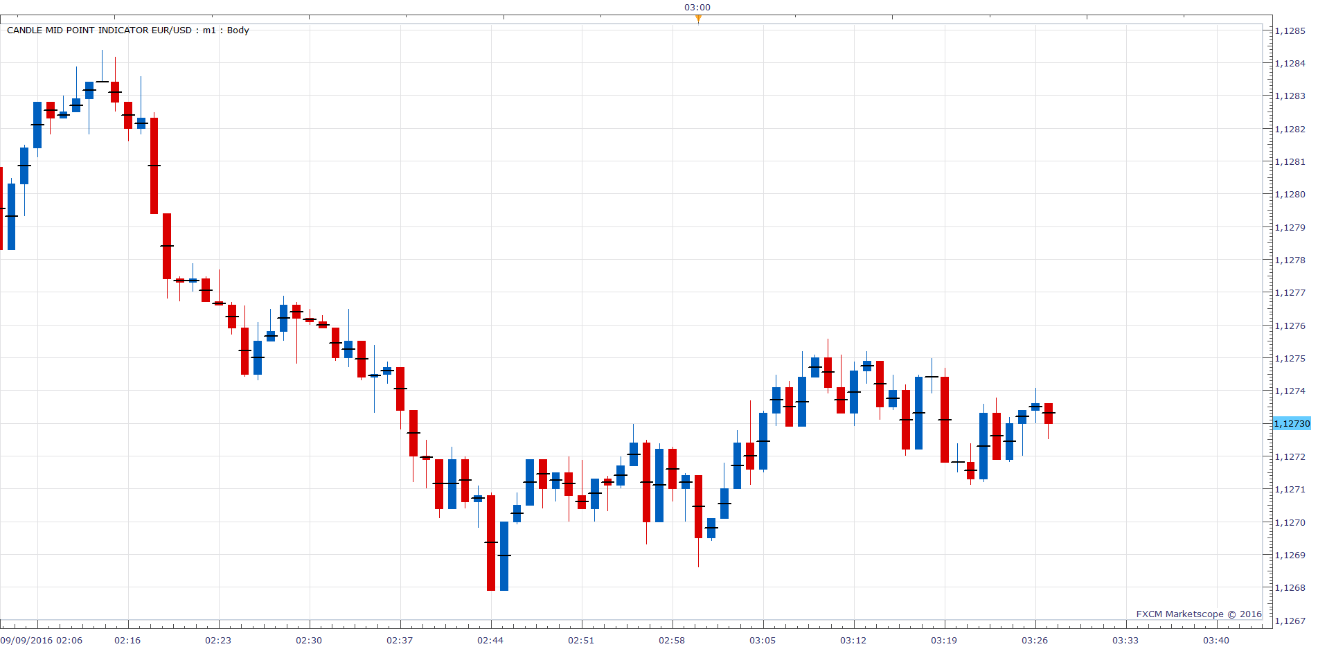 EURUSD m1 (09-09-2016 0927).png