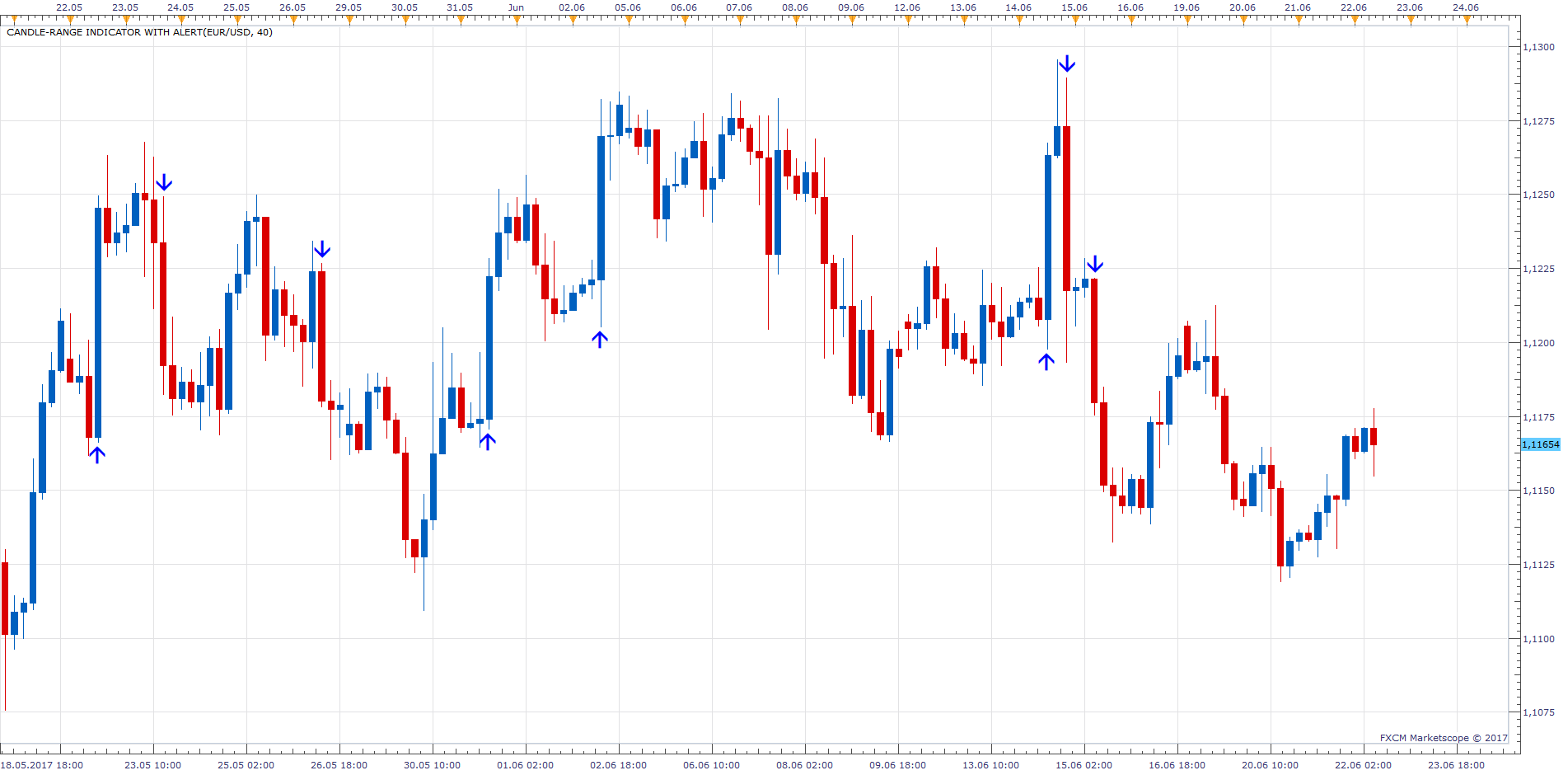 EURUSD H4 (06-22-2017 1049).png