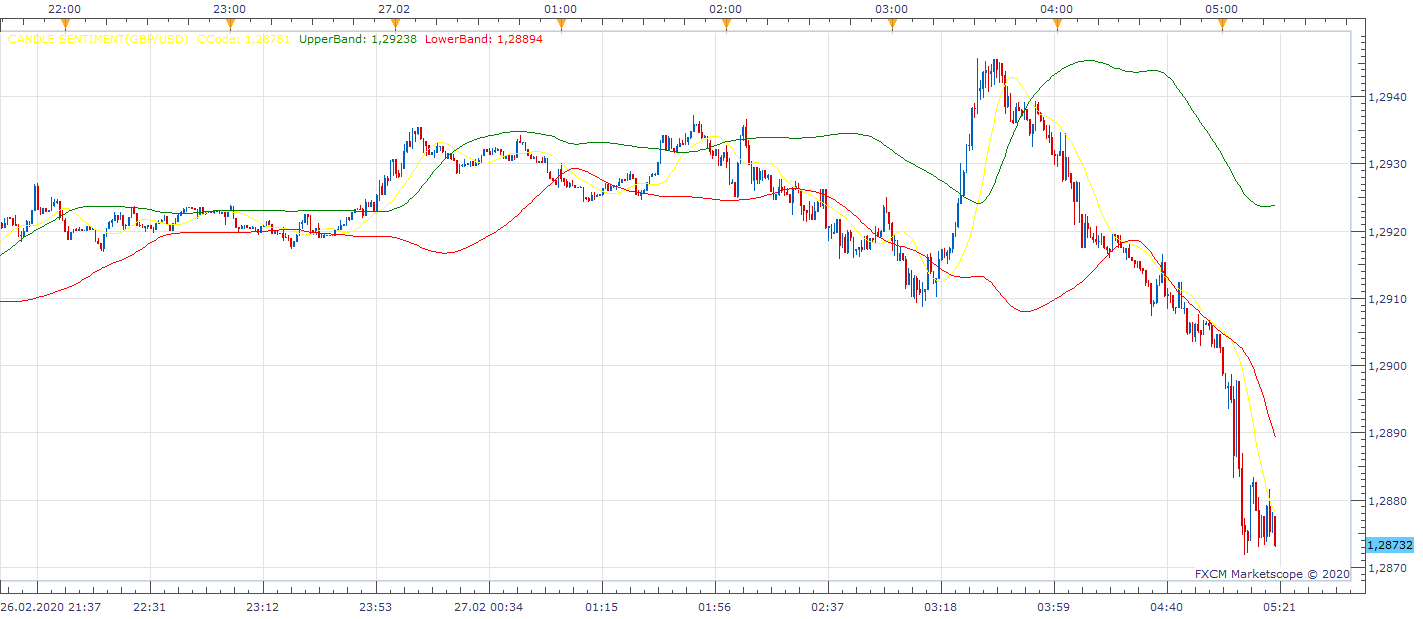 GBPUSD m1 (02-27-2020 1119).png
