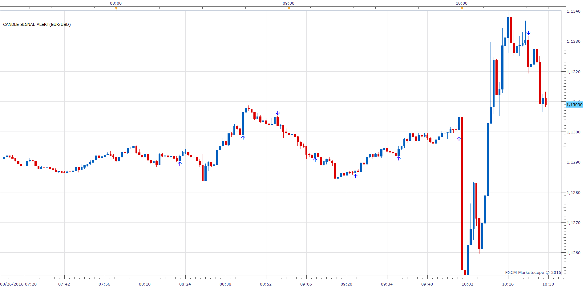 EURUSD m1 (08-26-2016 1629).png