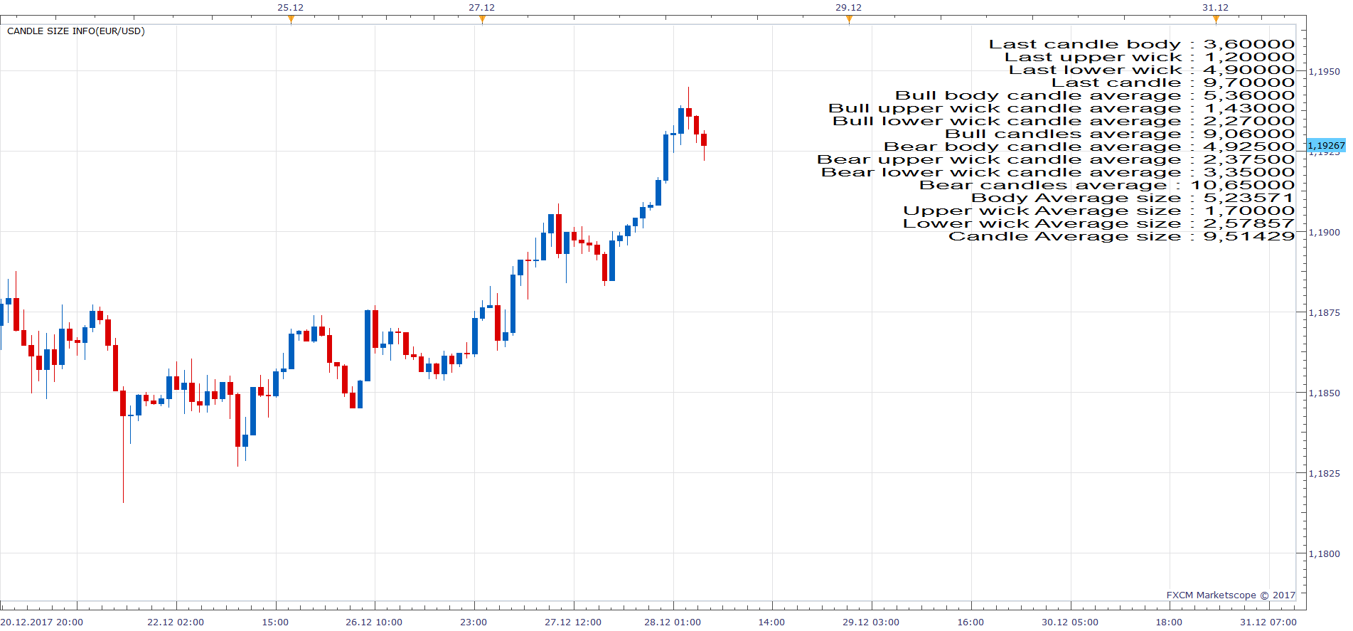 EURUSD H1 (12-28-2017 1156).png