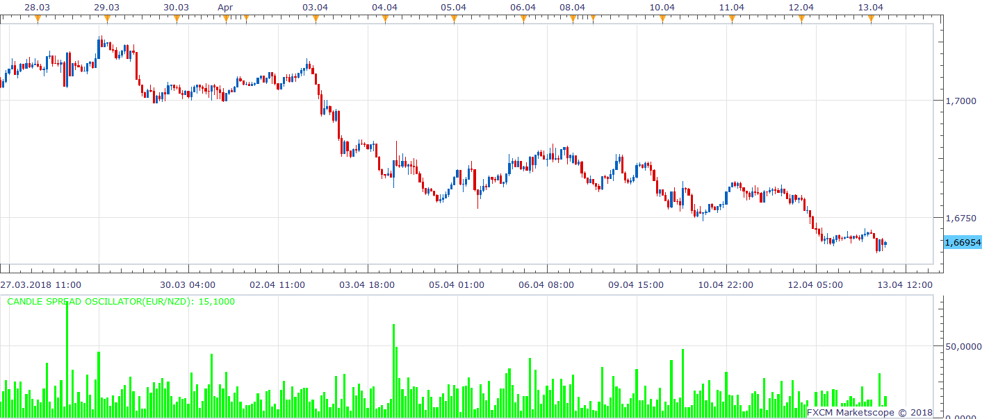 EURNZD H1 (04-13-2018 1149).png