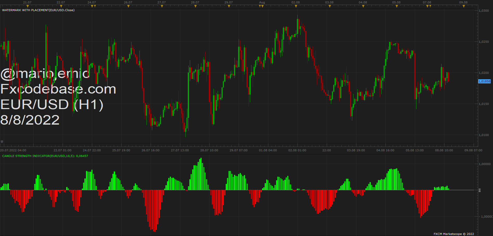 EURUSD H1 (08-08-2022 1437).png