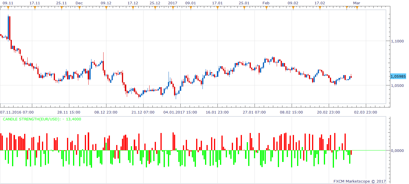 EURUSD H8 (02-27-2017 2147).png