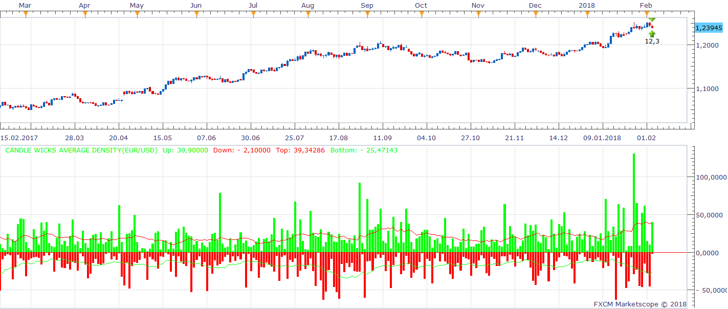 EURUSD D1 (02-05-2018 2056).png