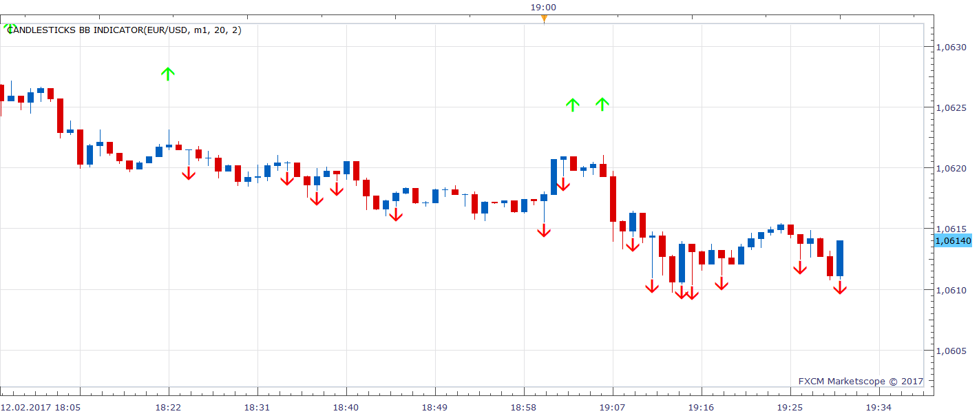 EURUSD m1 (02-13-2017 0209).png