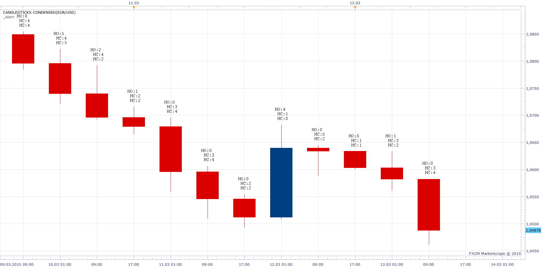 Candlesticks Condensed.png