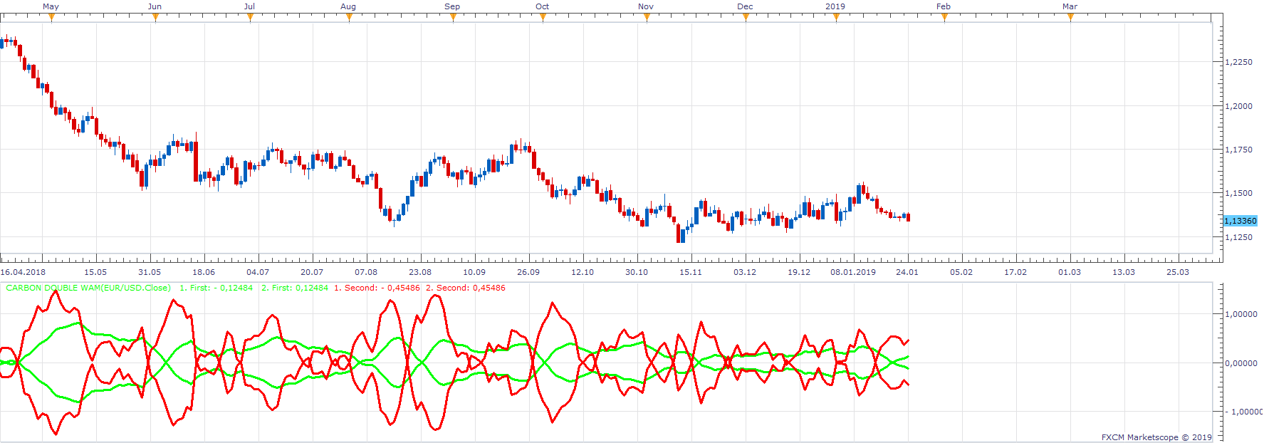 EURUSD D1 (01-24-2019 1206).png