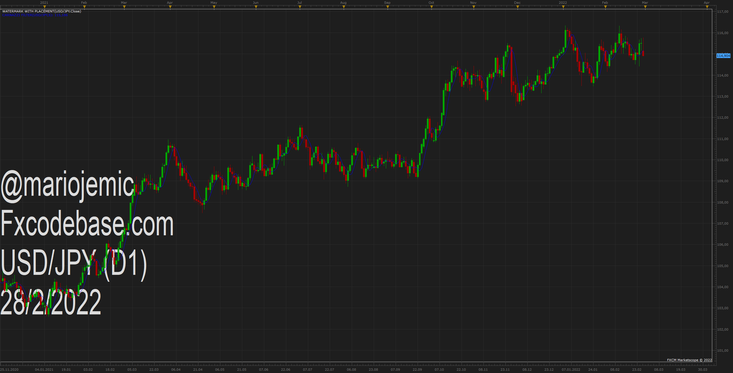 USDJPY D1 (02-28-2022 2050).png