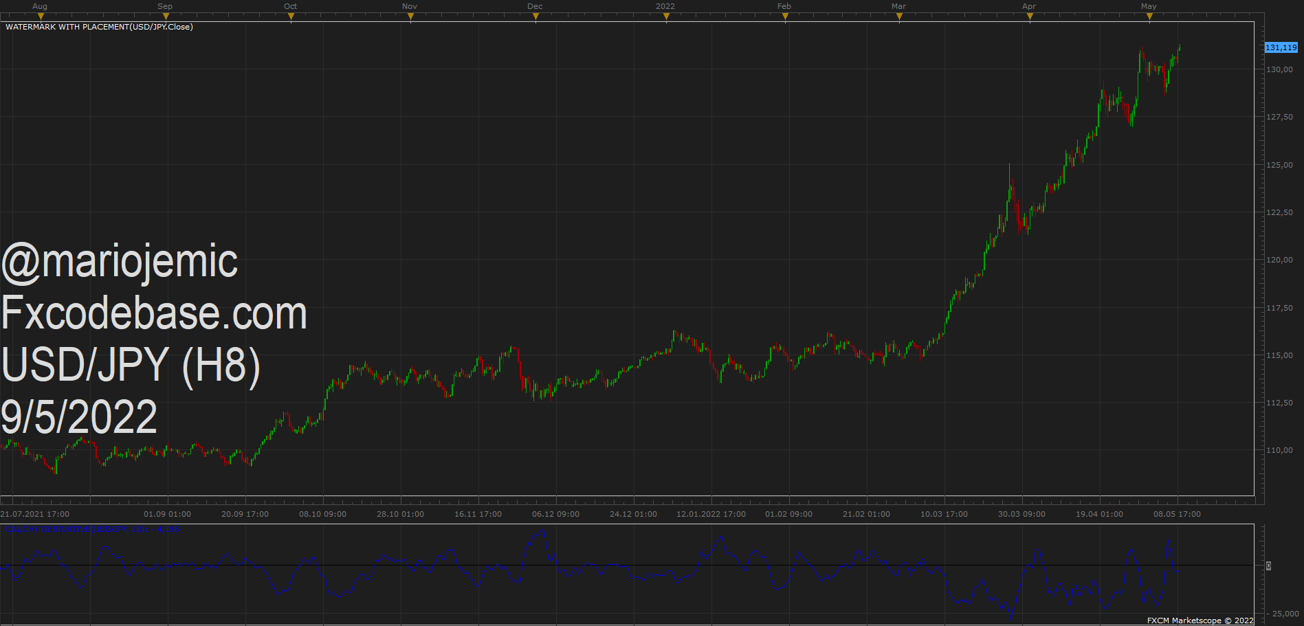 USDJPY H8 (05-09-2022 1119).png