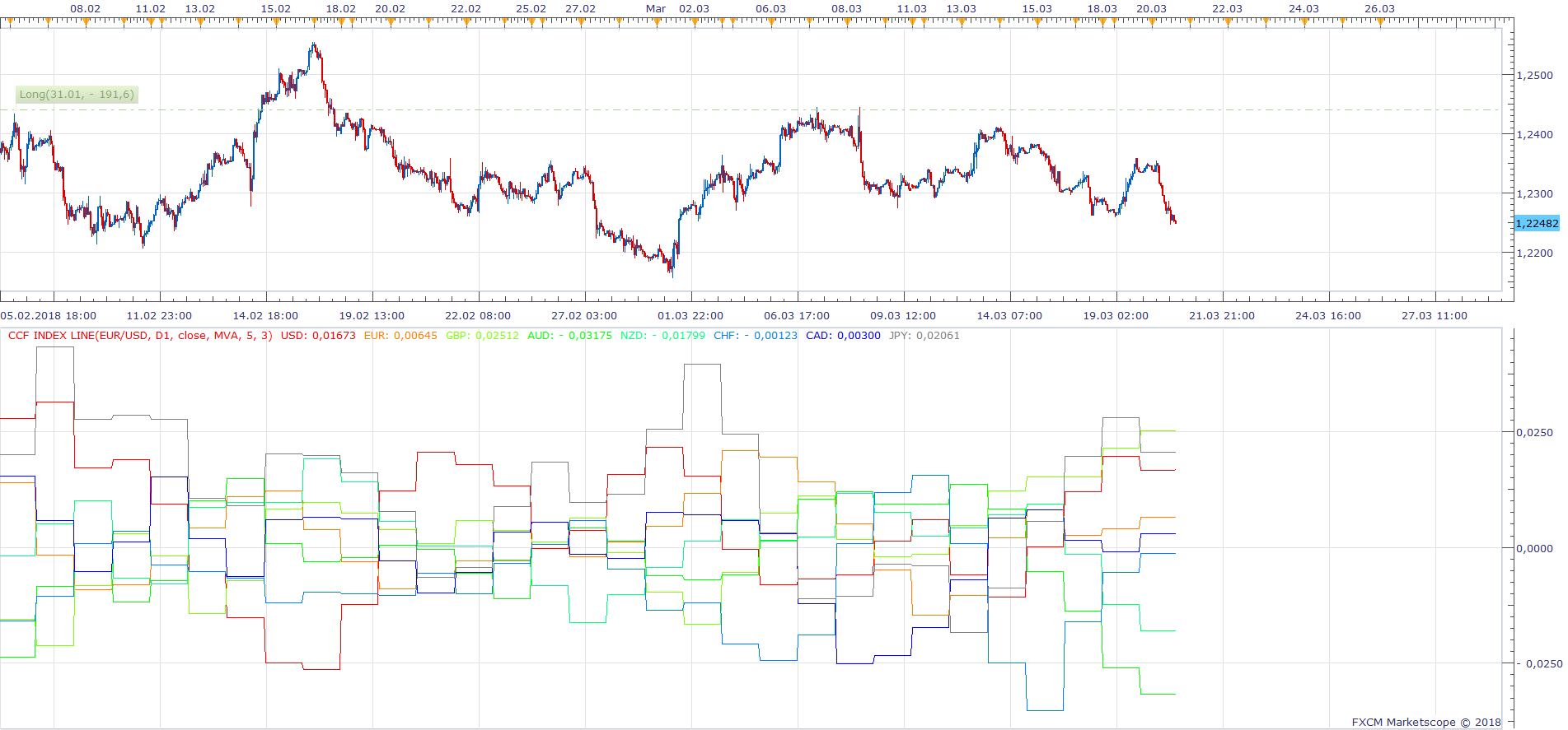 EURUSD H1 (03-20-2018 2042).png