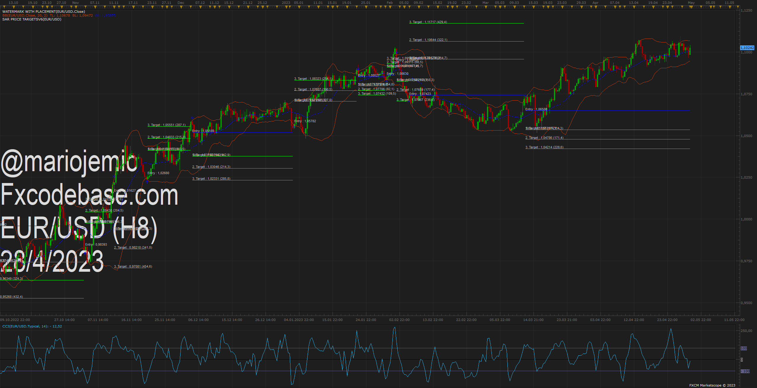 EURUSD H8 (04-28-2023 2015).png