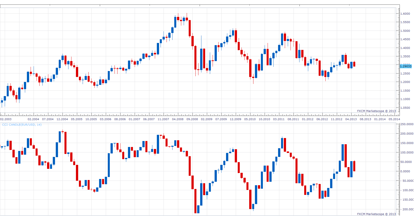 CCI Candle.png