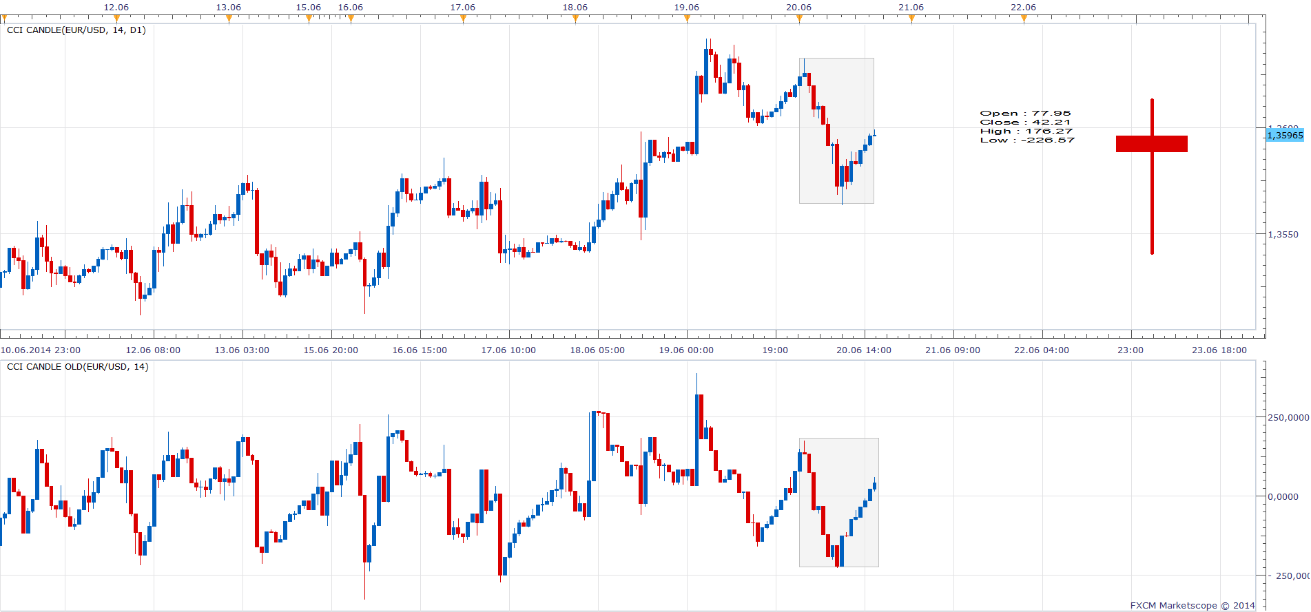 CCI Candle.png