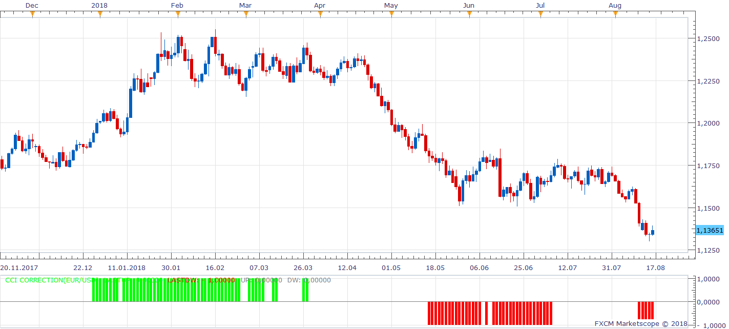 EURUSD D1 (08-16-2018 1457).png