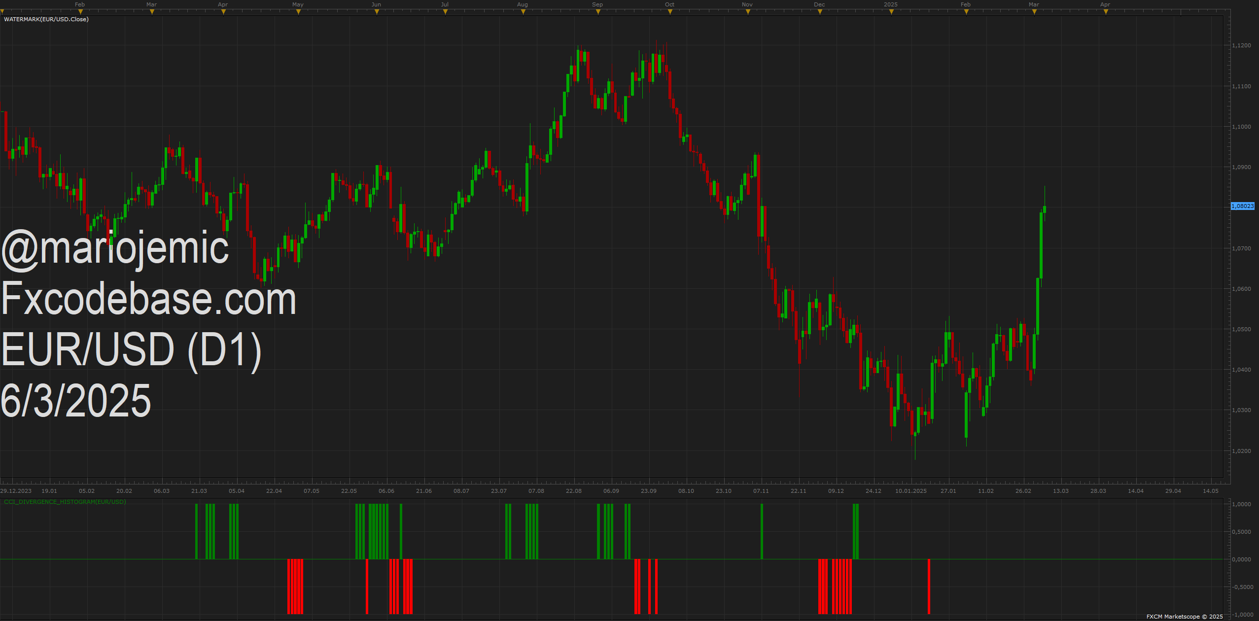 EURUSD D1 (03-06-2025 2111).png