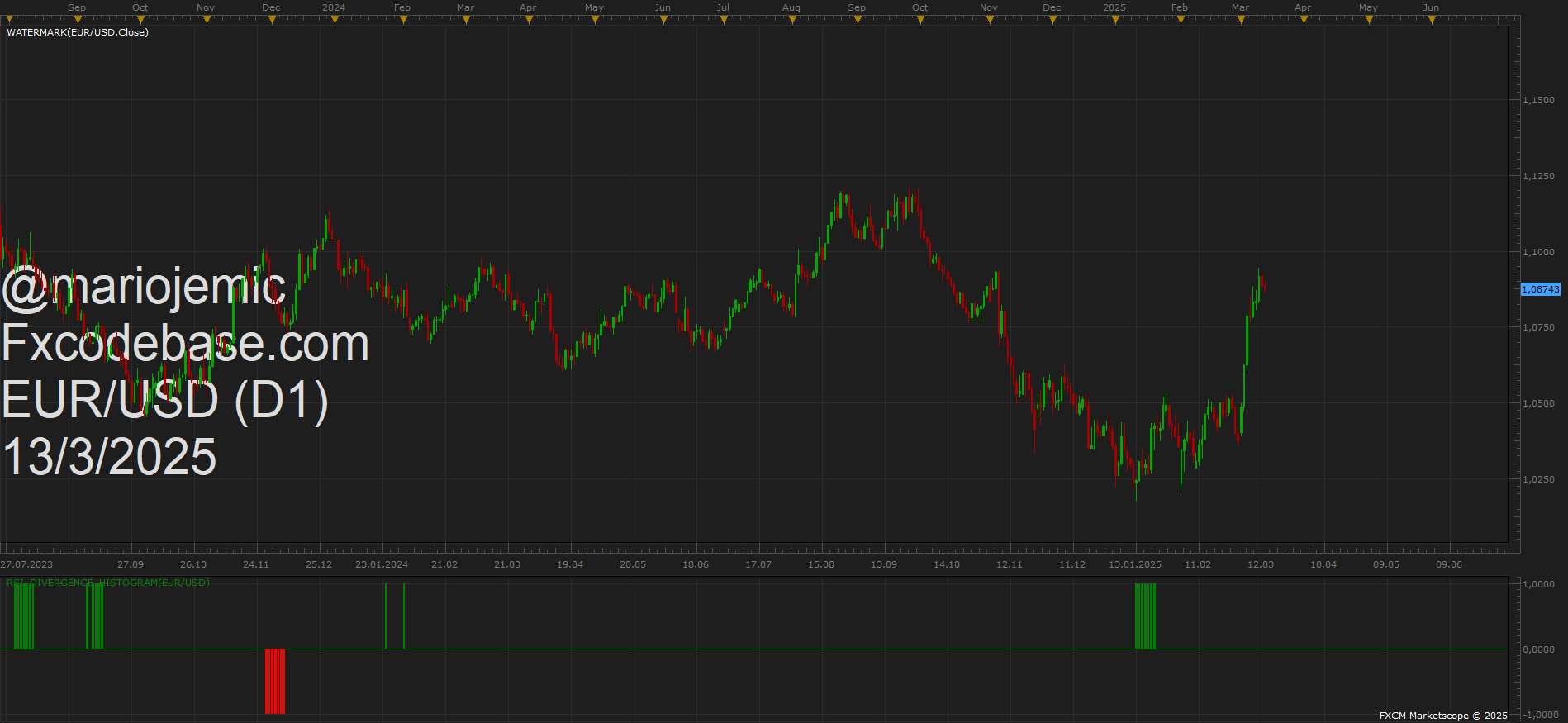 EURUSD D1 (03-13-2025 1116).png