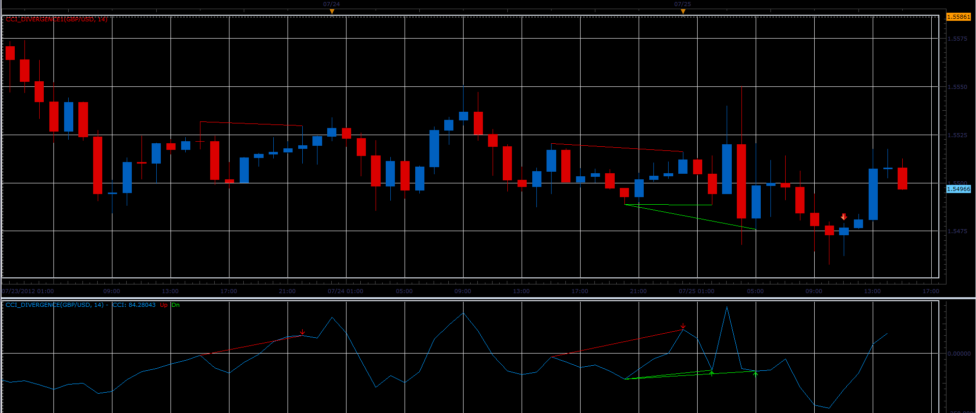 CCI_Divergence.PNG