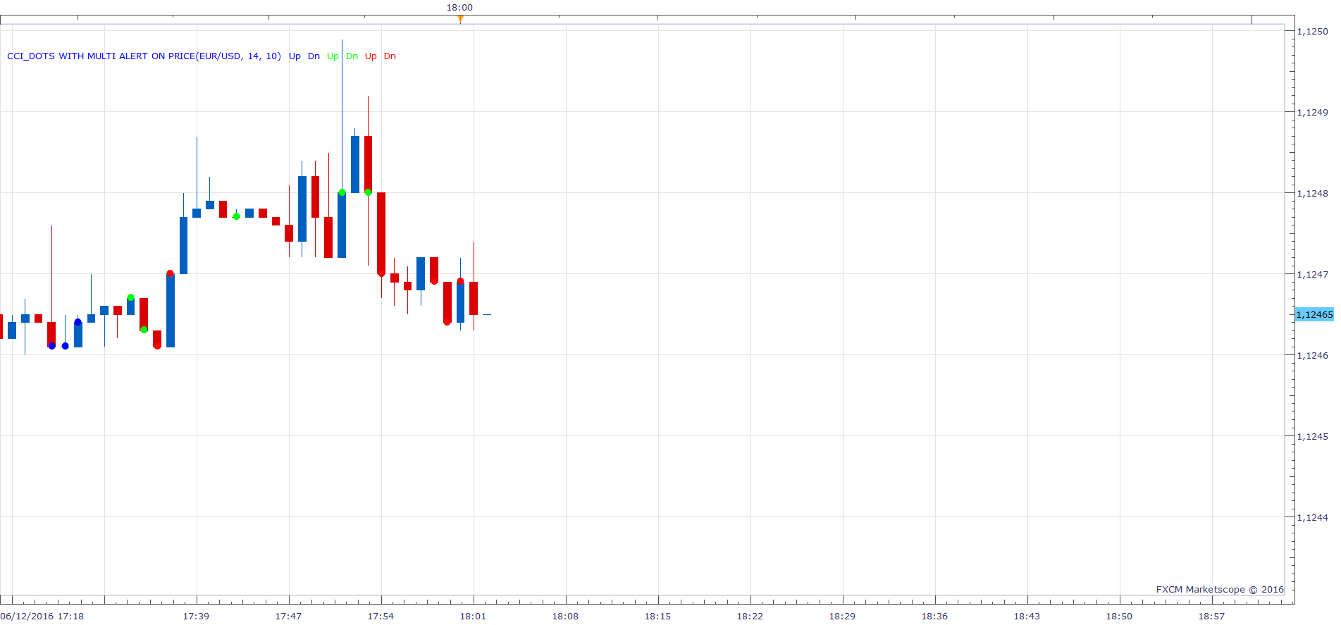 EURUSD m1 (06-13-2016 0401).png