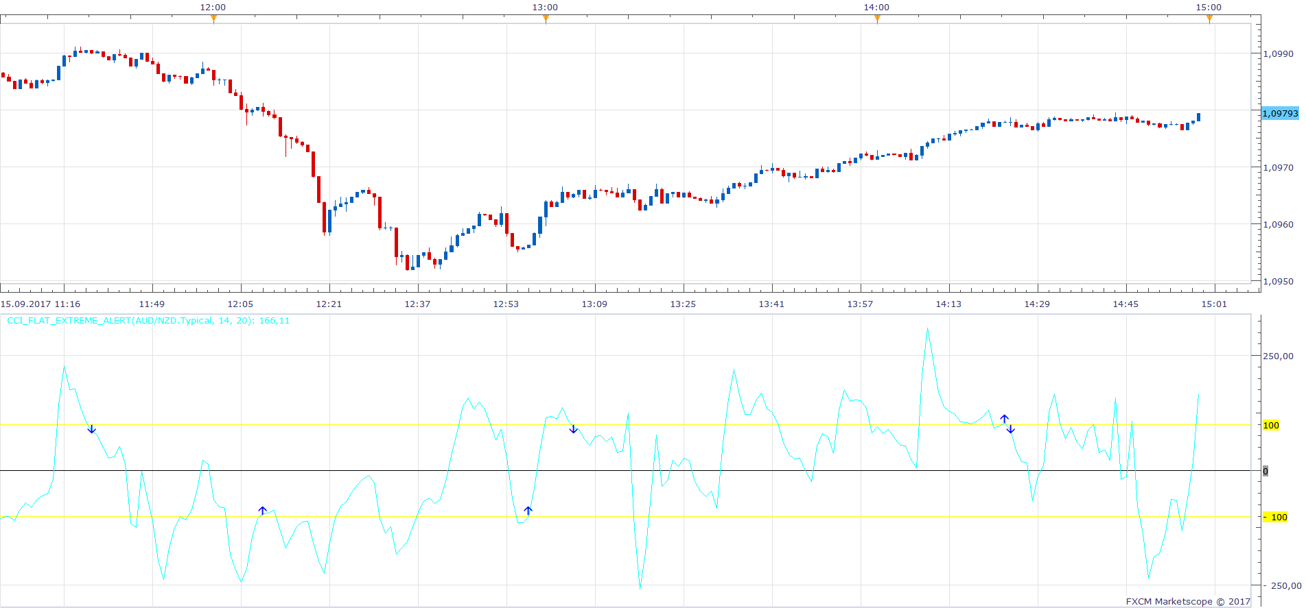 AUDNZD m1 (09-15-2017 2058).png