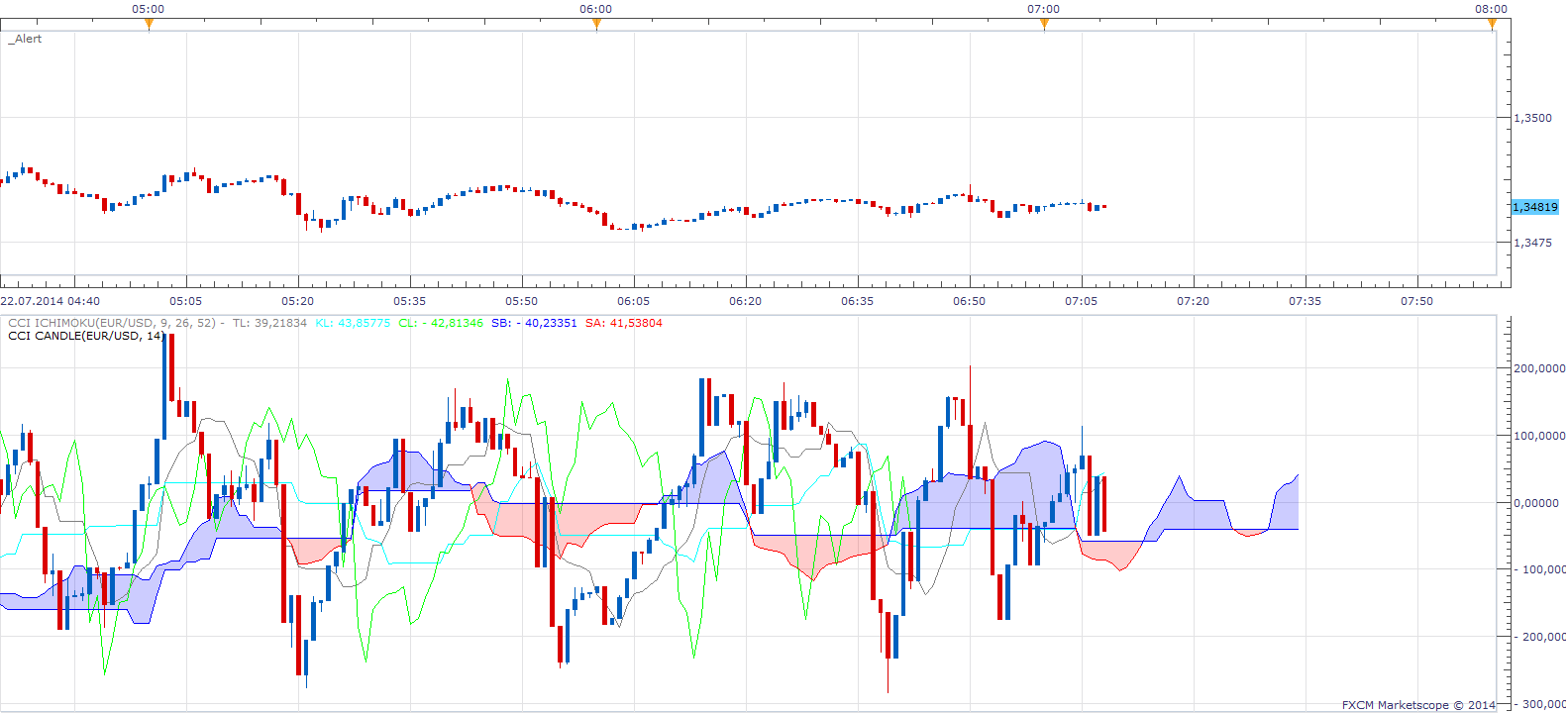 CCI Ichimoku.png