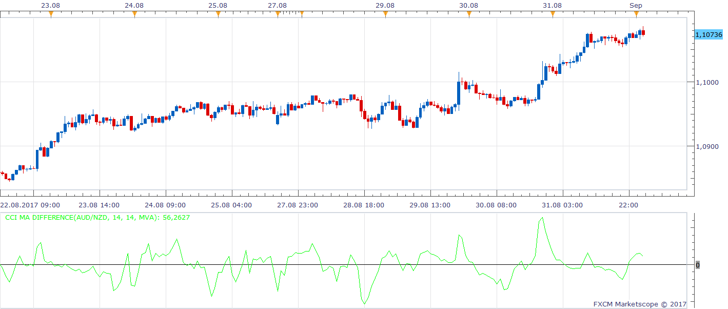 AUDNZD H1 (09-01-2017 0833).png