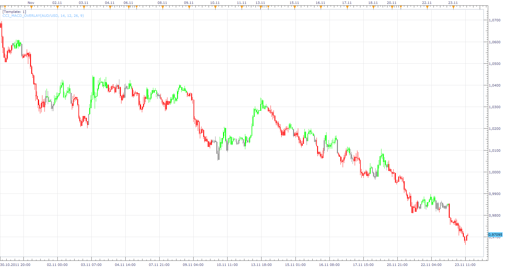 CCI_MACD_Overlay.png