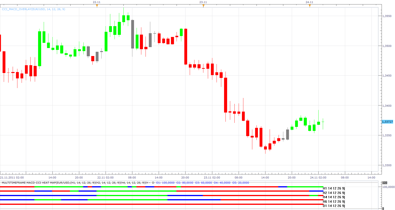 Multitimeframe MACD CCI Heat Map.png